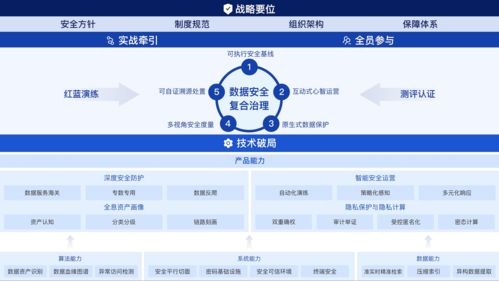 螞蟻集團(tuán)聯(lián)合權(quán)威機(jī)構(gòu)發(fā)布《數(shù)據(jù)安全復(fù)合治理與實(shí)踐白皮書》 構(gòu)筑新時(shí)代數(shù)據(jù)處理與存儲(chǔ)服務(wù)安全新范式
