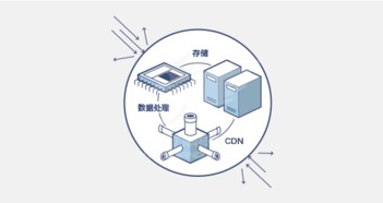 全球化變局中的互聯(lián)網(wǎng)世界 數(shù)據(jù)處理與存儲(chǔ)服務(wù)的未來(lái)